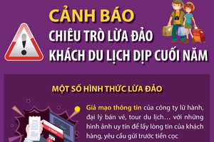 Cảnh báo chiêu trò lừa đảo khách du lịch dịp cuối năm