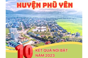 10 kết quả nổi bật năm 2023 của huyện Phù Yên