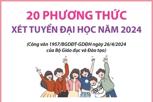 20 phương thức xét tuyển đại học năm 2024