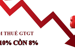 Đề xuất tiếp tục giảm thuế giá trị gia tăng 2% đến 31/12/2024