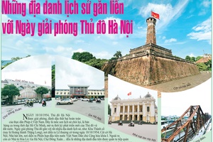 Những địa danh lịch sử gắn liền với Ngày giải phóng Thủ đô Hà Nội