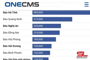 Fanpage Báo Sơn La trên Facebook đứng thứ 24 các báo đảng địa phương về lượng người theo dõi