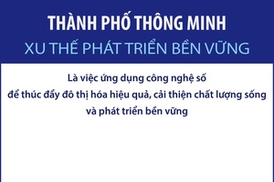 Thành phố thông minh - Xu thế phát triển bền vững