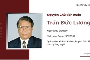 Tóm tắt tiểu sử nguyên Chủ tịch nước Trần Đức Lương