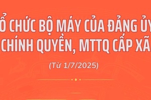 'Tổ chức bộ máy của Đảng ủy, chính quyền, MTTQ cấp xã từ ngày 1/7/2025