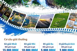 'Cuộc thi sáng tác Video clip giới thiệu điểm đến du lịch Sơn La