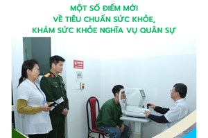 Một số điểm mới về tiêu chuẩn sức khỏe, khám sức khỏe nghĩa vụ quân sự