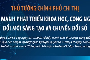 'Đẩy mạnh phát triển khoa học, công nghệ, đổi mới sáng tạo và chuyển đổi số
1hs