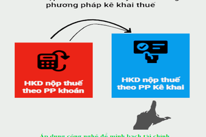 'Hướng dẫn hộ khoán chuyển đổi sang nộp thuế theo phương pháp kê khai