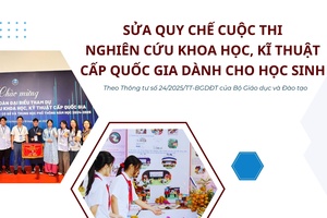 Sửa Quy chế cuộc thi nghiên cứu khoa học, kĩ thuật cấp quốc gia dành cho học sinh