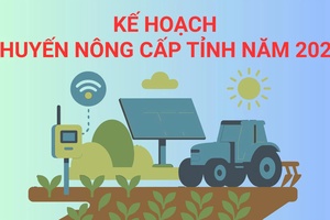 'Kế hoạch khuyến nông cấp tỉnh năm 2026