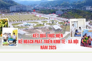 'Kết quả thực hiện kế hoạch phát triển kinh tế - xã hội năm 2025 