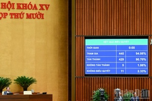 Thông qua Nghị quyết về chủ trương đầu tư Chương trình mục tiêu quốc gia hiện đại hóa, nâng cao chất lượng giáo dục và đào tạo giai đoạn 2026-2035