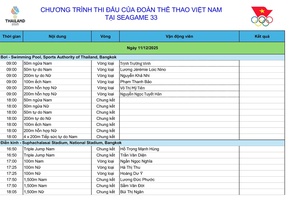 'Lịch thi đấu ngày 11/12 của Đoàn Thể thao Việt Nam