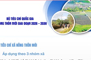 'Bộ tiêu chí quốc gia về nông thôn mới giai đoạn 2026 - 2030