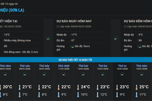 'Sơn La rét đậm diện rộng