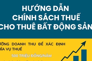 'Hướng dẫn chính sách thuế cho thuê bất động sản