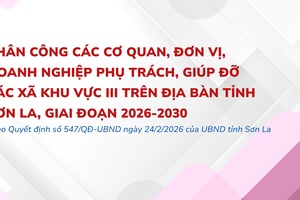 'Phân công các cơ quan, đơn vị, doanh nghiệp phụ trách, giúp đỡ các xã khu vực III trên địa bàn tỉnh Sơn La, giai đoạn 2026-2030