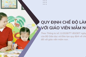 'Quy định chế độ làm việc với giáo viên mầm non
