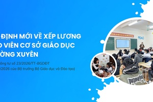 'Quy định mới về xếp lương giáo viên cơ sở giáo dục thường xuyên