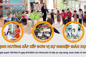 ' Định hướng sắp xếp đơn vị sự nghiệp giáo dục