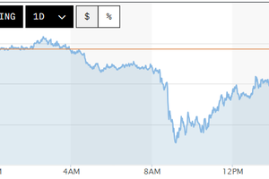 Tỷ giá USD hôm nay (18-4): Đồng USD giảm xuống mức thấp nhất trong nhiều tuần