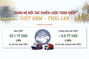 Quan hệ Đối tác chiến lược toàn diện Việt Nam-Thái Lan