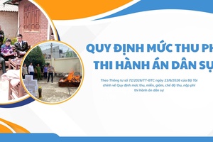 ' Quy định mức thu phí thi hành án dân sự