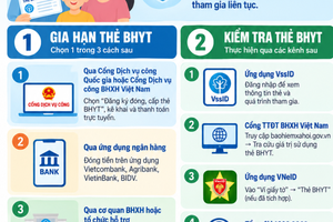 Cách gia hạn và kiểm tra thẻ BHYT