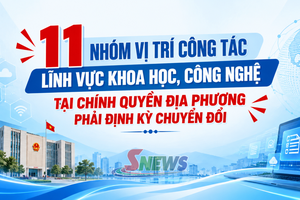 '11 nhóm vị trí công tác lĩnh vực khoa học, công nghệ tại chính quyền địa phương phải định kỳ chuyển đổi
