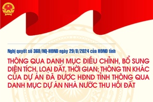 Thông qua danh mục điều chỉnh, bổ sung diện tích, loại đất, thời gian; thông tin khác của dự án đã được HĐND tỉnh thông qua danh mục dự án Nhà nước thu hồi đất