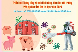 'Triển khai Tháng tổng vệ sinh khử trùng, tiêu độc môi trường trên địa bàn tỉnh Sơn La đợt 2 năm 2024