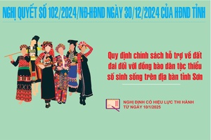 'Quy định chính sách hỗ trợ về đất đai đối với đồng bào dân tộc thiểu số sinh sống trên địa bàn tỉnh Sơn La