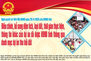 Nghị quyết số 484/NQ-HĐND ngày 29/4/2025 của HĐND tỉnh Sơn La