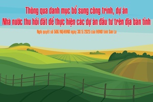 'Thông qua danh mục bổ sung công trình, dự án Nhà nước thu hồi đất để thực hiện các dự án đầu tư trên địa bàn tỉnh