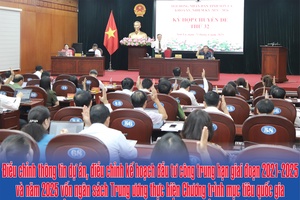 Nghị quyết số 516/NQ-HĐND