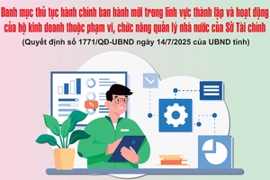 'Công bố danh mục thủ tục thủ tục hành chính ban hành mới thuộc lĩnh vực quản lý nhà nước của Sở Tài chính