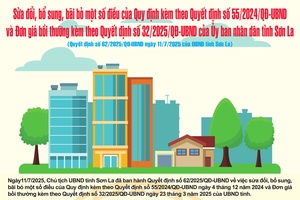'Quyết định số 62/2025/QĐ-UBND