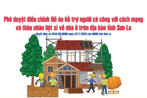 'Điều chỉnh Đề án hỗ trợ người có công với cách mạng và thân nhân liệt sĩ về nhà ở trên địa bàn tỉnh Sơn La