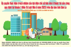 'Quyết định số 1955/QĐ-UBND 
