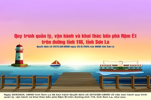 'Quy trình quản lý, vận hành và khai thác bến phà Nậm Ét trên đường tỉnh 116, tỉnh Sơn La