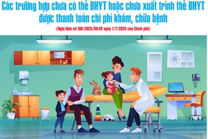 'Các trường hợp chưa có thẻ BHYT hoặc chưa xuất trình thẻ BHYT được thanh toán chi phí khám, chữa bệnh