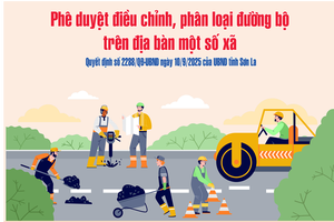 'Quyết định số 2288/QĐ-UBND