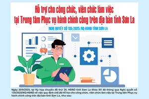 Hỗ trợ cho công chức, viên chức làm việc tại Trung tâm Phục vụ hành chính công trên địa bàn tỉnh Sơn La