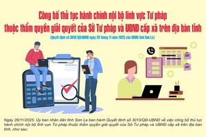 'Quyết định số 3010/QĐ-UBND