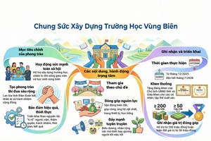 'Phát động phong trào “Chung sức, đồng lòng xây dựng trường học cho các xã biên giới” gắn với phong trào thi đua trong toàn ngành Giáo dục tỉnh Sơn La