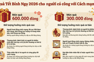 'Tặng quà người có công dịp Tết Bính Ngọ 2026