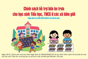 'Chính sách hỗ trợ bữa ăn trưa cho học sinh Tiểu học, THCS ở các xã biên giới