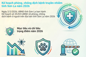 'Kế hoạch phòng, chống dịch bệnh truyền nhiễm năm 2026