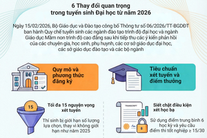 ' 6 Thay đổi quan trọng trong tuyển sinh Đại học từ năm 2026